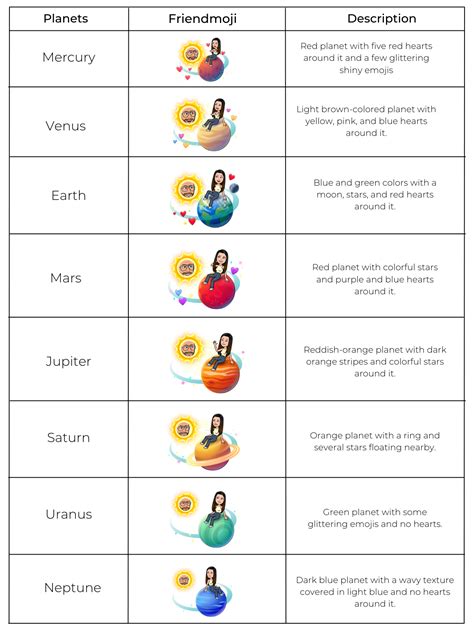 planeten snapchat|Snapchat’s Solar System Planets Order and Meaning Explained